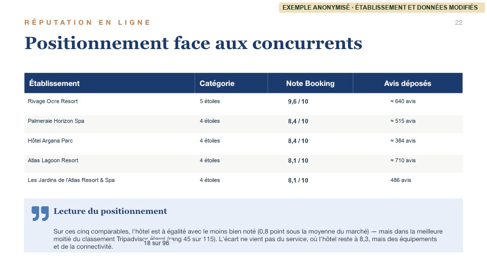 Axes d’amélioration