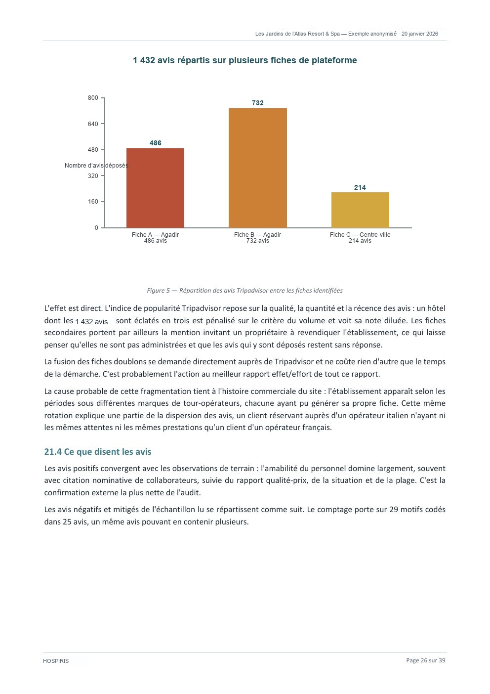Visibilité et dispersion des fiches