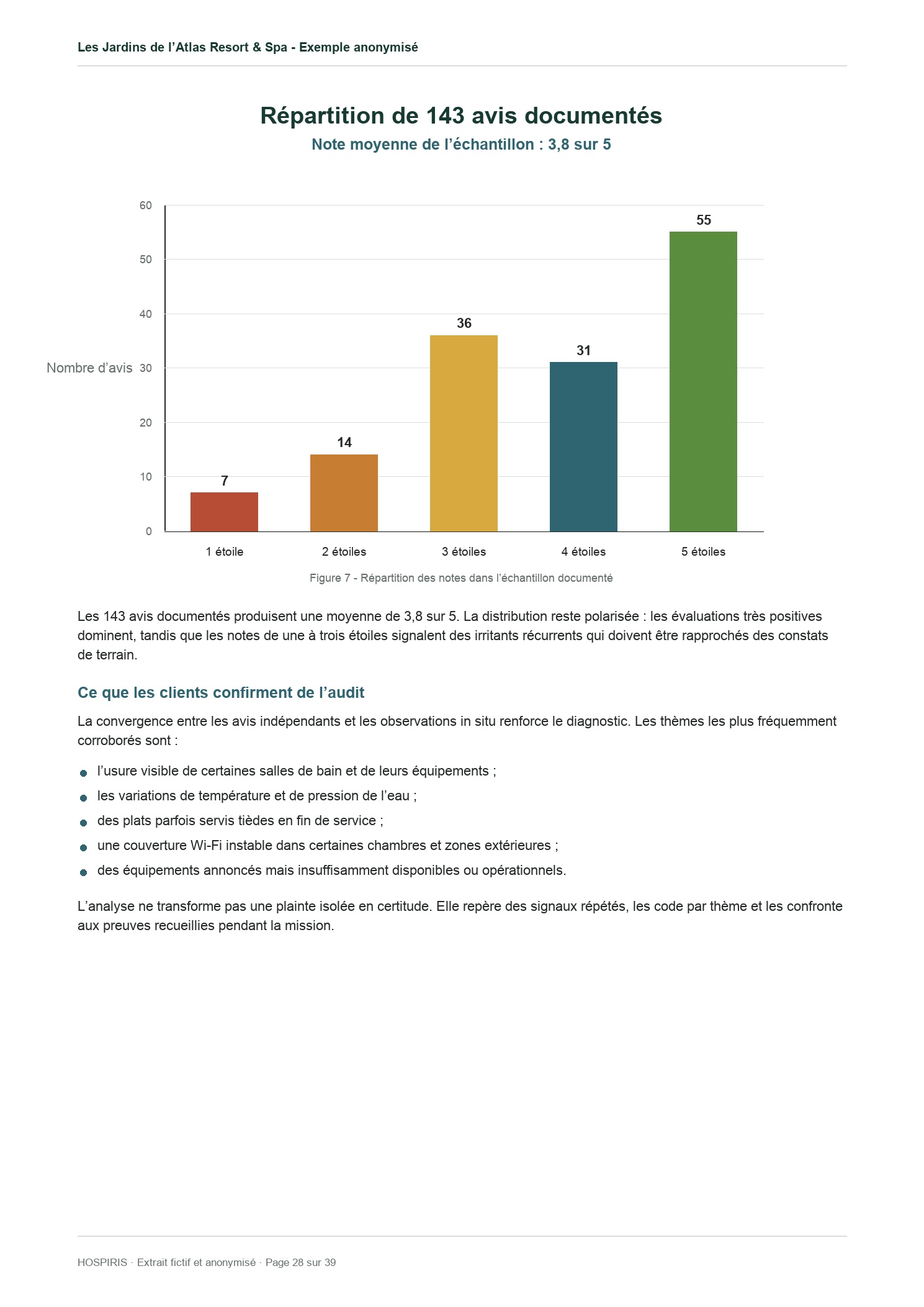 Tendances et convergence avec le terrain