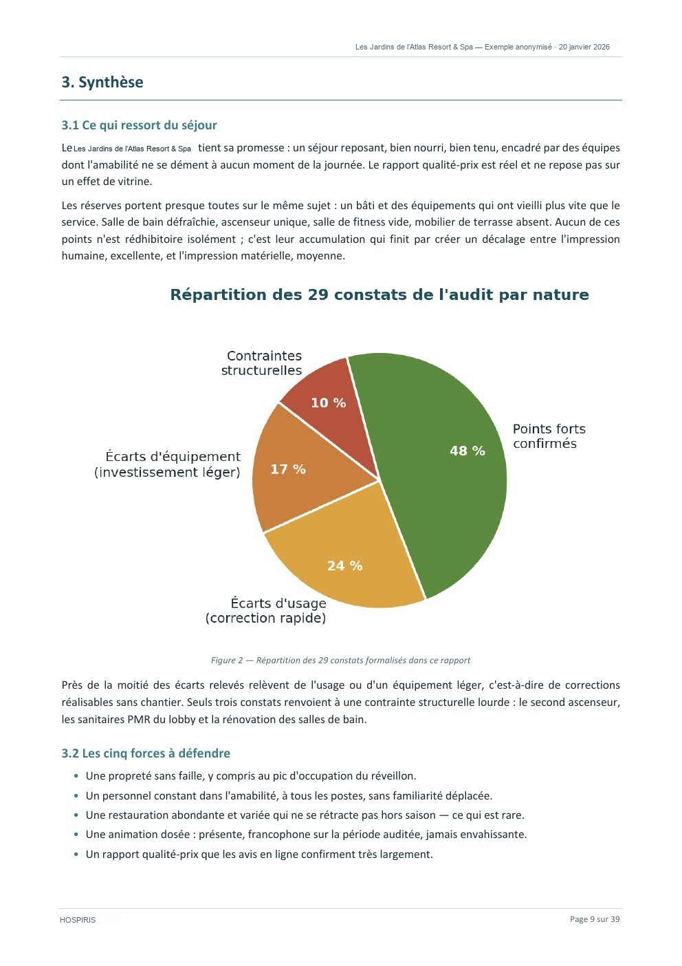 Synthèse exécutive — rapport HOSPIRIS anonymisé