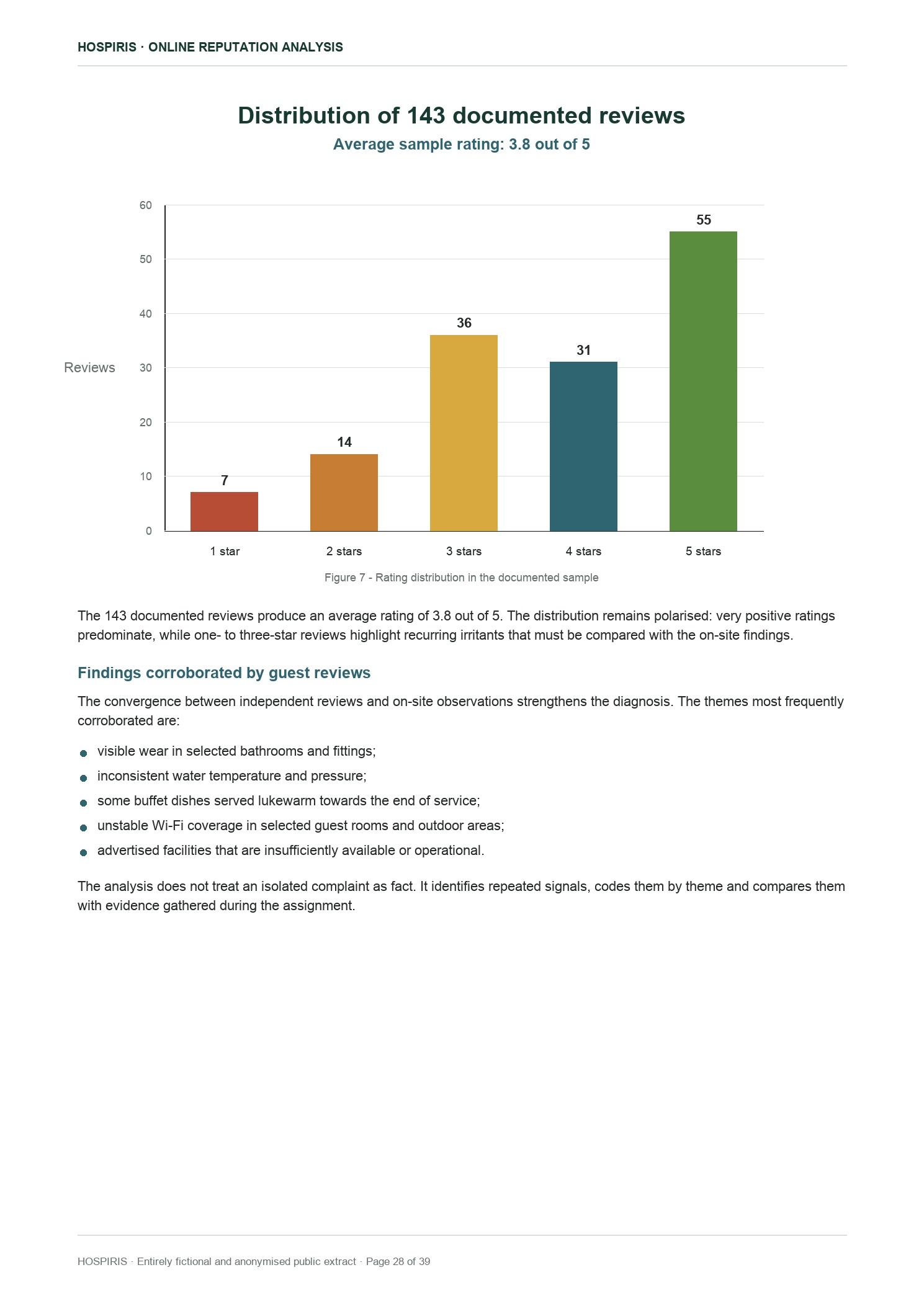 Review themes and comparison with on-site findings