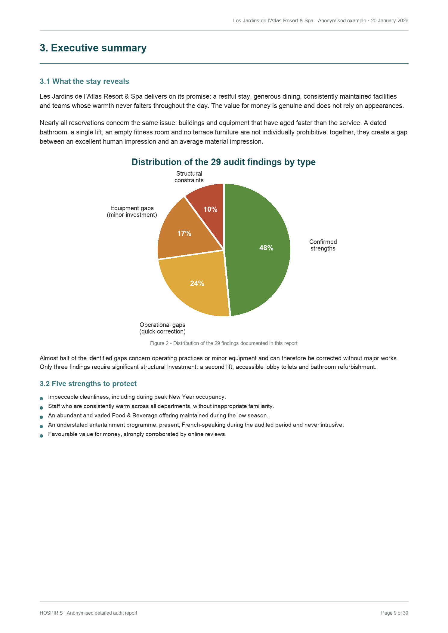 Executive summary — anonymised HOSPIRIS report